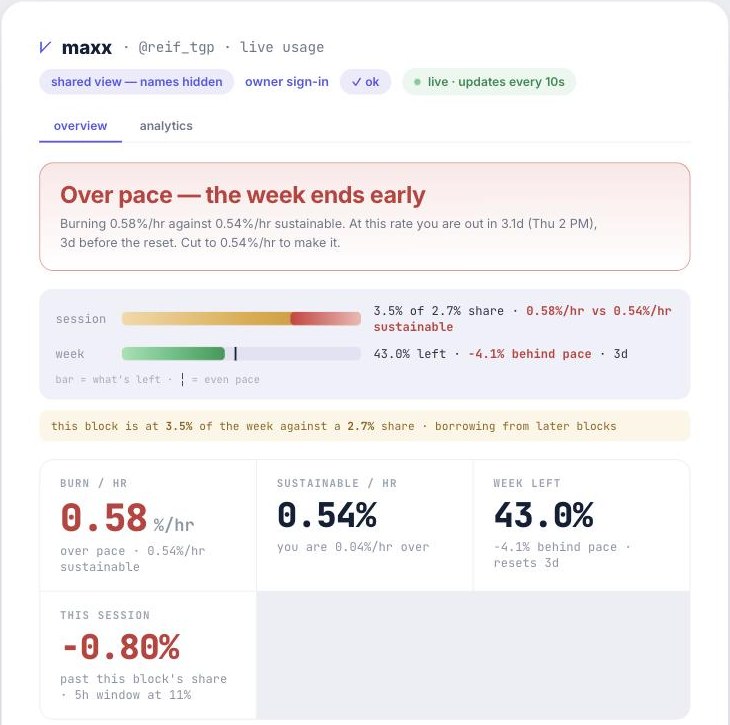 Close-up of the verdict banner and rails: Burning 0.58%/hr against 0.54%/hr sustainable. At this rate you are out in 3.1d (Thu 2 PM), 3d before the reset.