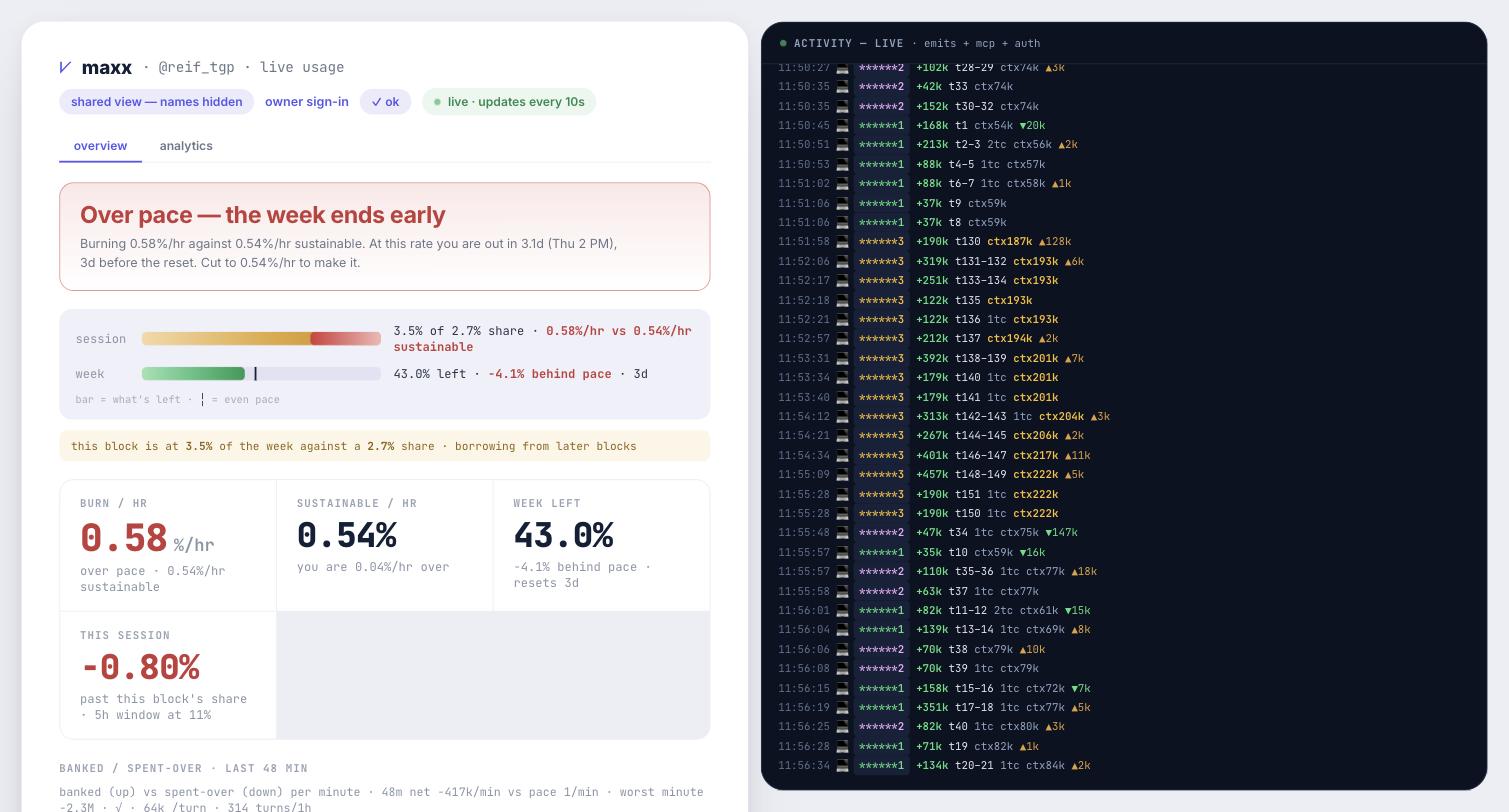 The maxx dashboard: a red verdict banner reading 'Over pace — the week ends early', session and week bars, burn-per-hour and sustainable-per-hour tiles, and a live activity feed on the right.